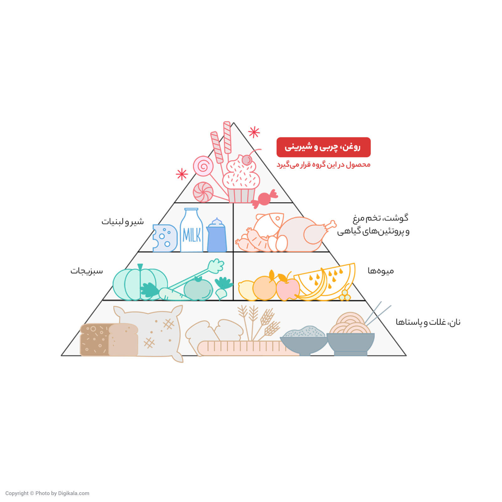 عسل سبلان ژیکاس - ۱٫۶ کیلوگرم - تصویر 3